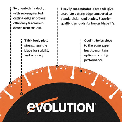 Tarcza diamentowa Evolution 230 mm do cięcia wielu materiałów